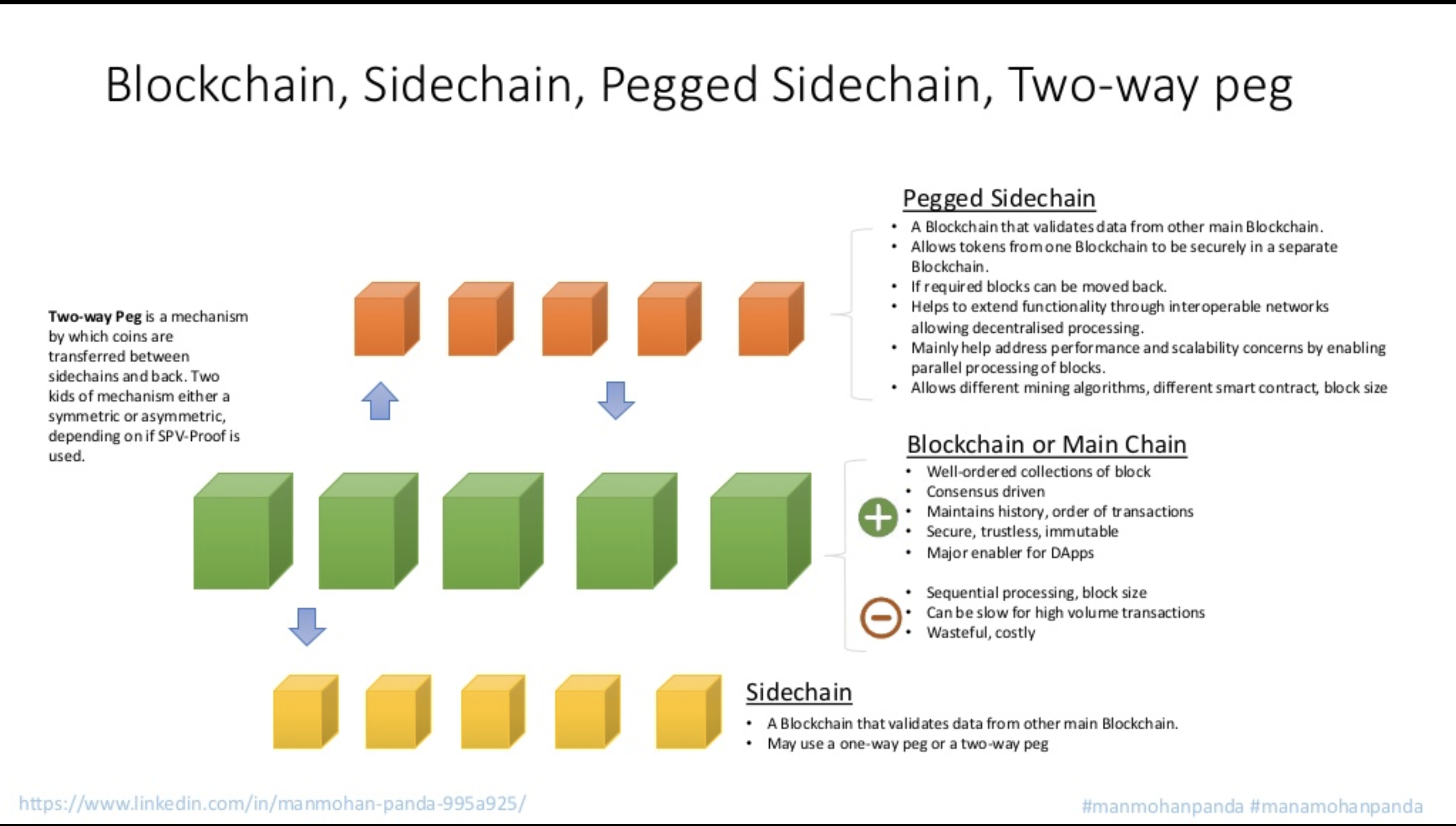 Blockchain