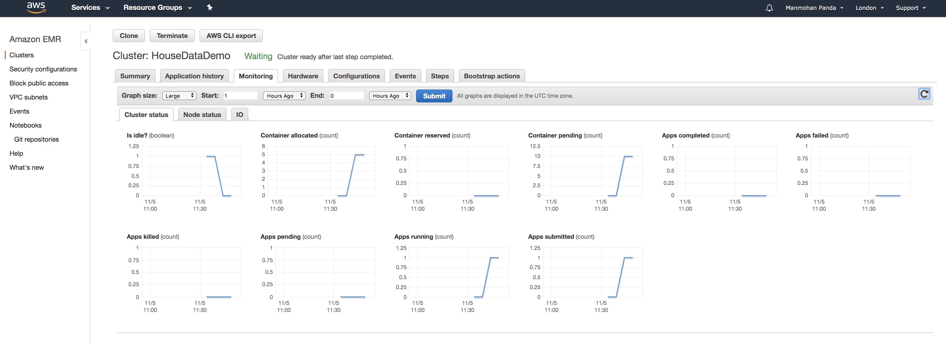 EMR Cluster stats 