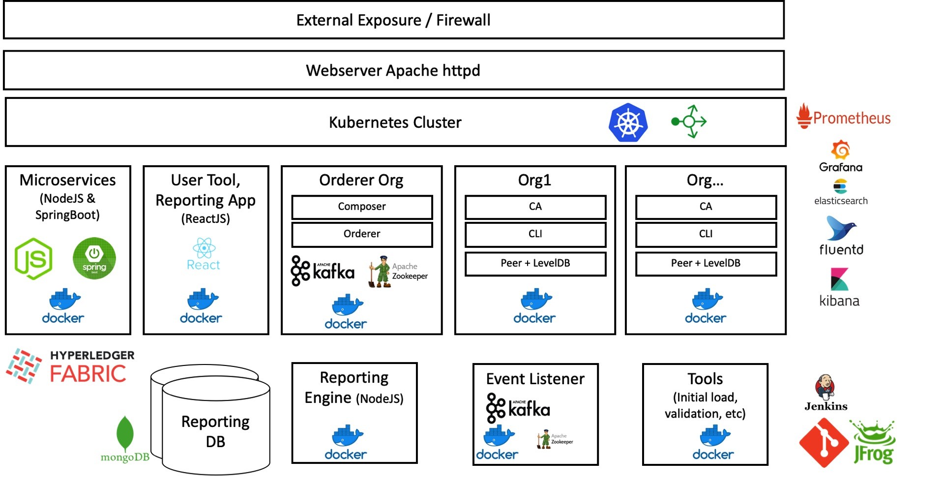 Solution Overview